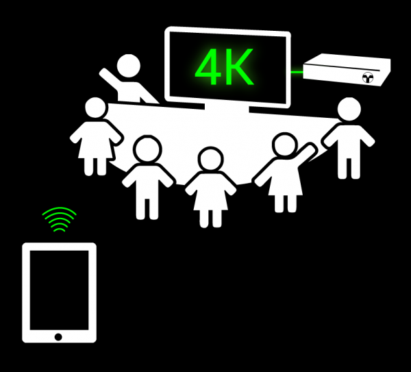 4K Collaboration Station