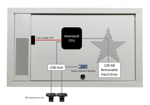 Official Schematic for ViewVault Monitoring Drop-In