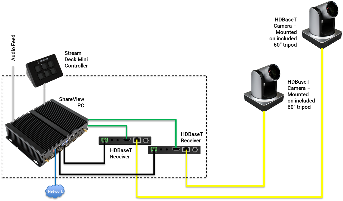 TEKVOX's 71208-DI Live-Streaming Drop-In A/V® Kit